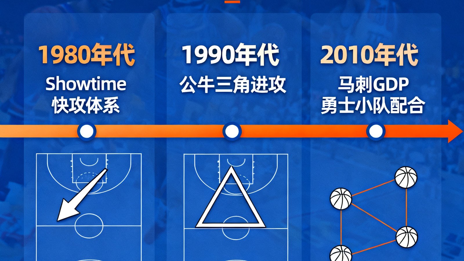 一张展示NBA总决赛历史上关键战术演变时间轴的图表封面